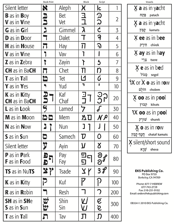 The Hebrew Characters