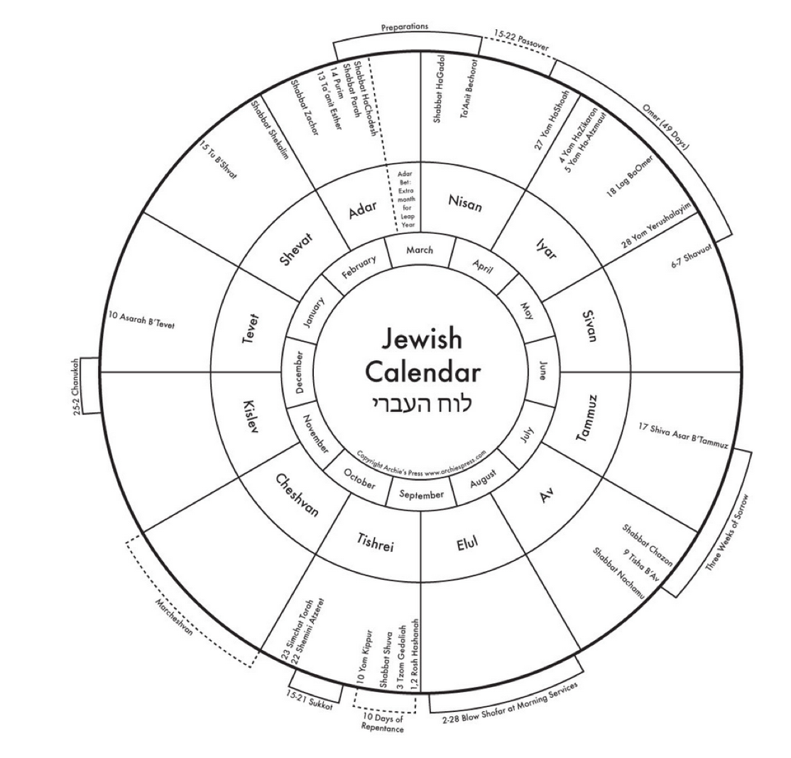 The Jewish Calendar